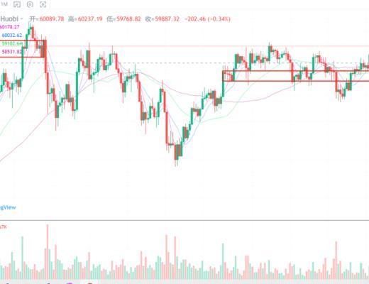 行情分析丨如果比特币拉升不创新高, 则需提高警惕