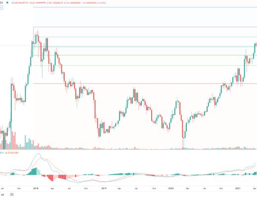 金色趋势丨BTC突破压制 有望新一轮行情