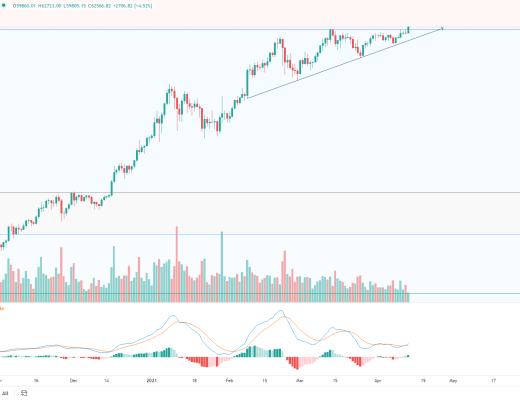 金色趋势丨BTC突破压制 有望新一轮行情