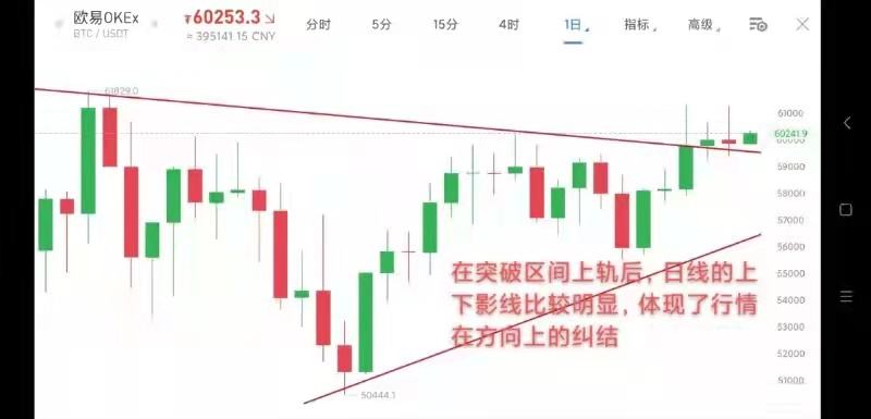 4.13早行情：BTC冲高再次被拖累 DeFi板块迎来大涨