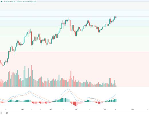金色趋势丨BTC突破压制 有望新一轮行情