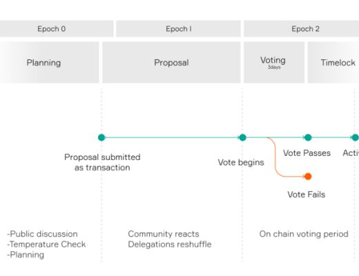 金色观察|0x正式上线0x DAO 速览0x DAO要点