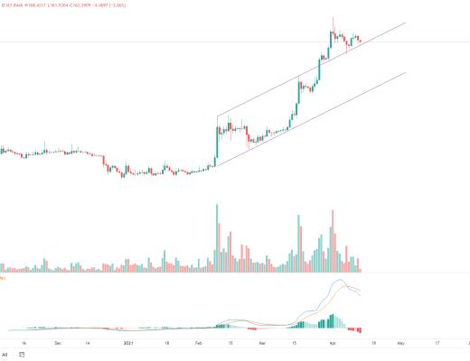 金色趋势丨BTC突破压制 有望新一轮行情
