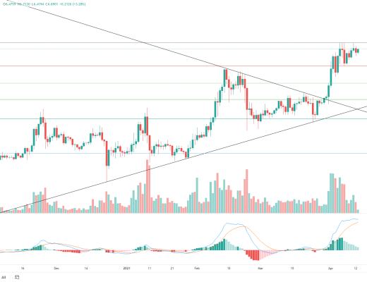 金色趋势丨BTC突破压制 有望新一轮行情