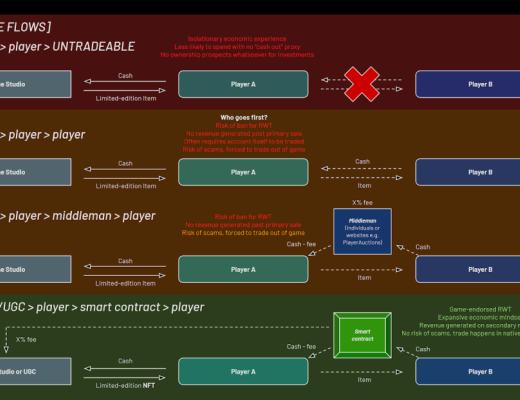 为什么加密对元宇宙来说是至关重要的