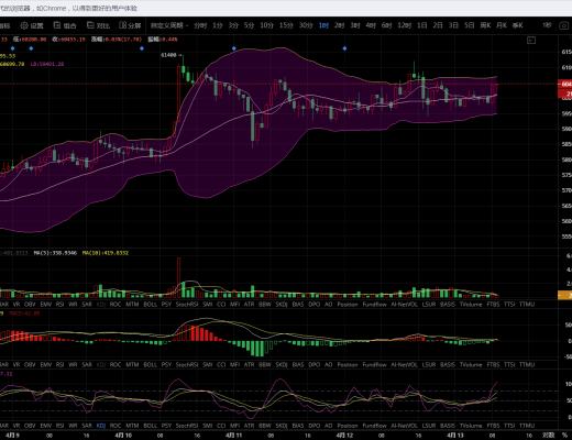 牛哥论币:多空博弈·比特币能否突破新高?