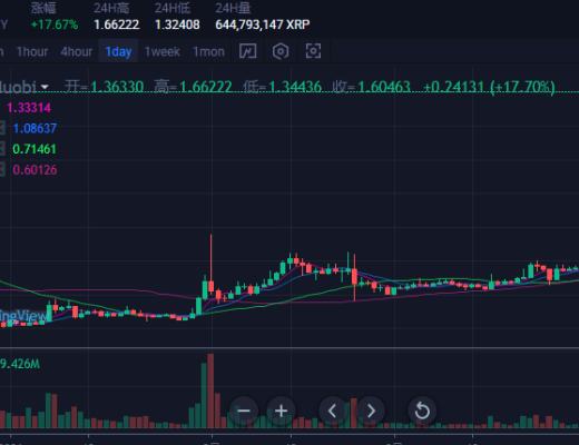 历史新高后 狂人最想告诉大家的是