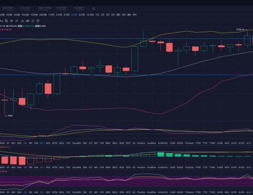 杨凯:大盘冲高乏力 本轮回踩是否就此开始