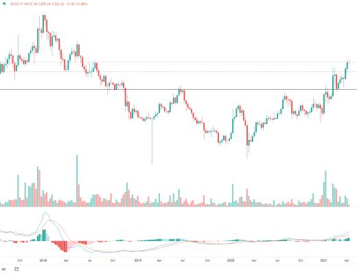 金色趋势丨BTC突破压制 有望新一轮行情