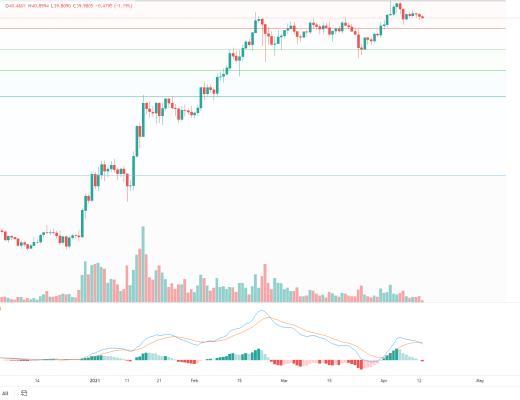 金色趋势丨BTC突破压制 有望新一轮行情