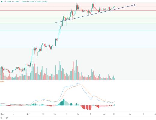 金色趋势丨BTC突破压制 有望新一轮行情