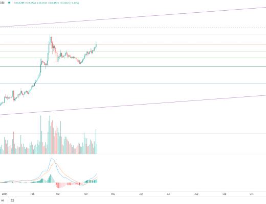 金色趋势丨BTC突破压制 有望新一轮行情