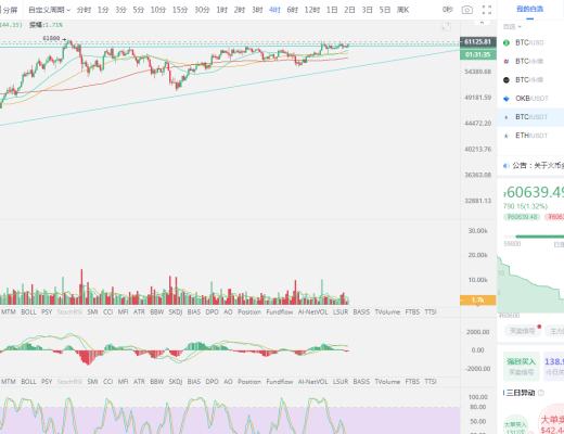 币圈霸主:比特币还需要震荡多久?