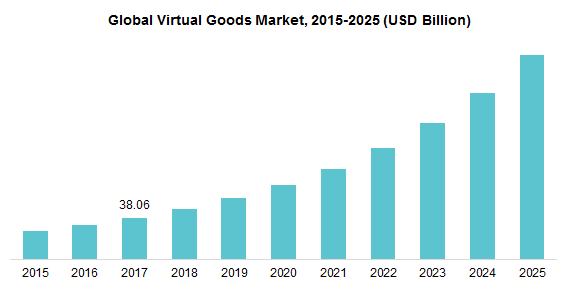 为什么加密对元宇宙来说是至关重要的