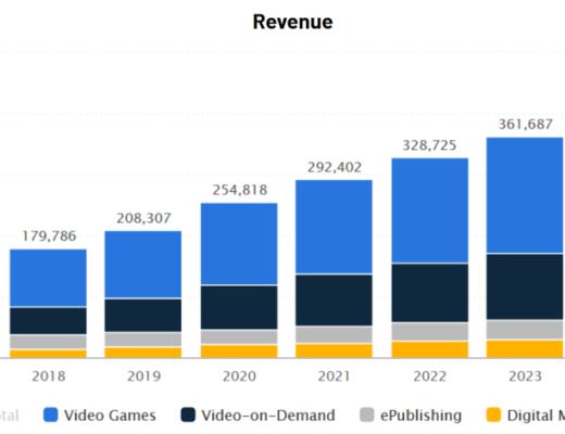 为什么加密对元宇宙来说是至关重要的