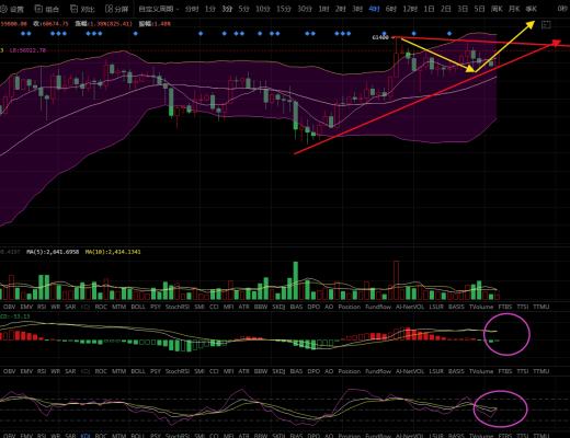 牛哥论币:多空博弈·比特币能否突破新高?