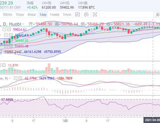 丁佳永：比特币、以太坊多空胶着 市场交投清淡 
