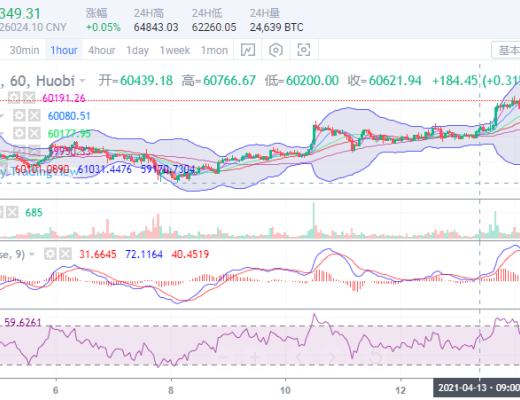 丁佳永：比特币、以太坊冲高回落 上车的机会