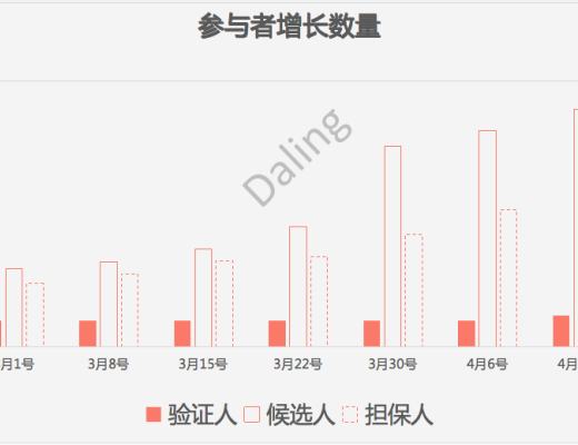 买矿机就是一本万利吗？Crust挖矿无币质押风险提示
