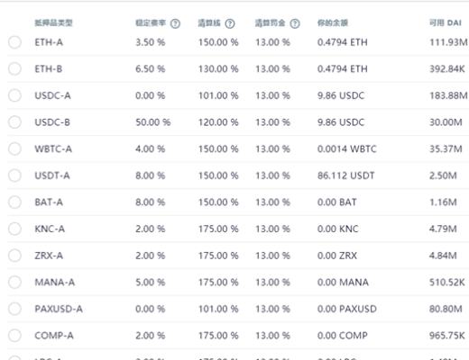 首发 | 太和观察：Liquity 稳定币分级清算机制探索
