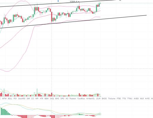 石昊:量价齐升确认突破有效 星辰大海少了以前的狂欢
