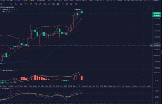 监察者:多军集合.会有回调.再看新高