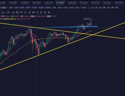 市场全面爆发 接下来怎么布局?