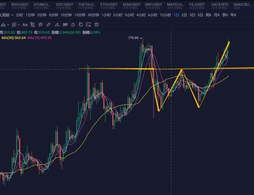 市场全面爆发 接下来怎么布局?