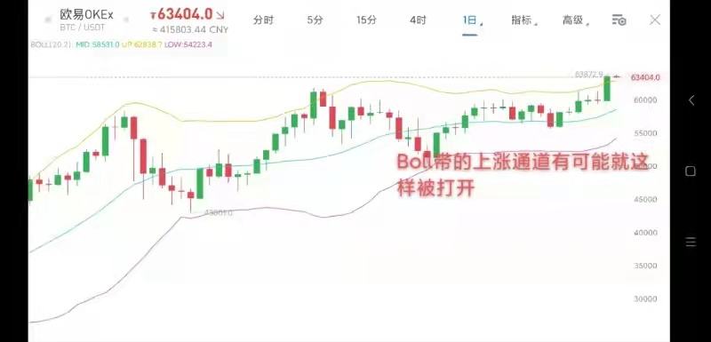 4.14早行情:比特币、美股齐上涨 为coinbase上市打造良好氛围