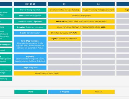 区块链·世界志 | PoW公链难题破解——Ergo实现在UTXO模型平台部署智能合约