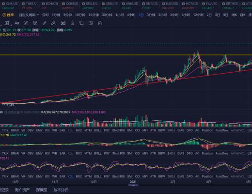 市场全面爆发 接下来怎么布局?