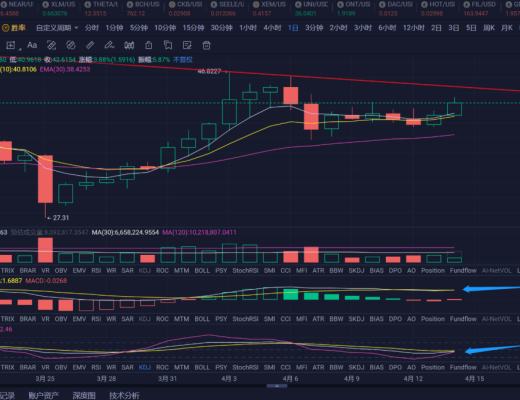 市场全面爆发 接下来怎么布局?