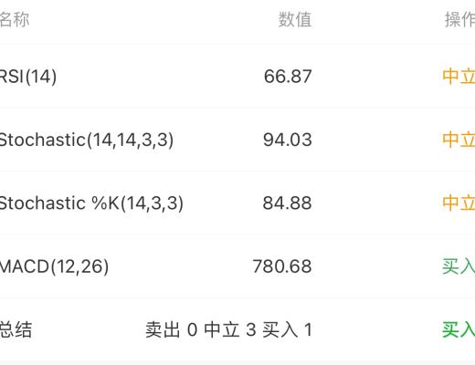 4.14 市场选择了向上突破 也符合大概率的预期 走多远要看力量