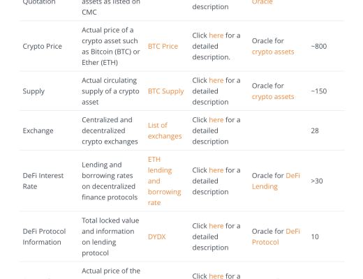 觅新｜DIA：波卡生态的Oracle