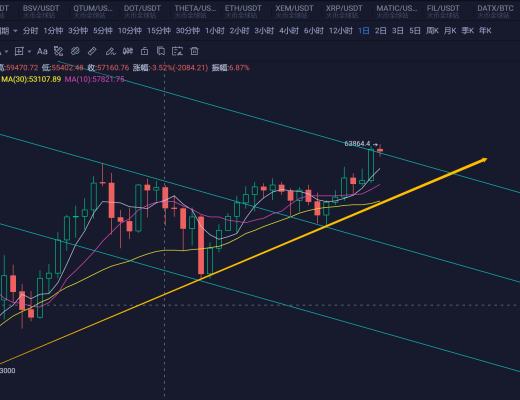 市场全面爆发 接下来怎么布局?