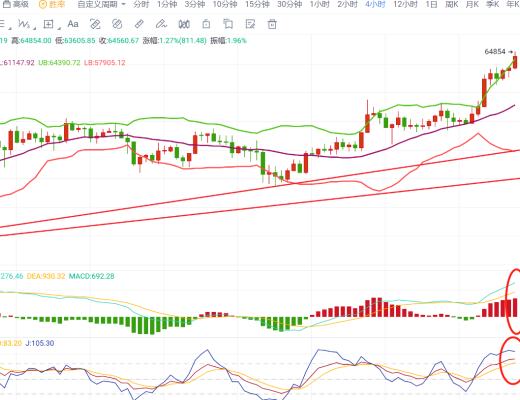 比特币资讯:比特币以太坊再创新高 多空不敢 如何操作?