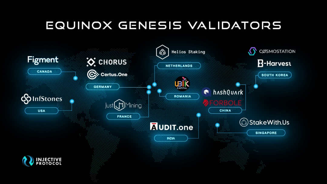 Injective :一文了解如何玩转 Equinox Staking
