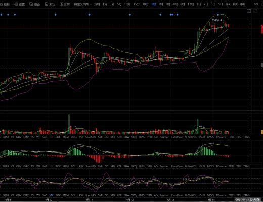 顾晚晚：coinbase上市 行情开启新篇章