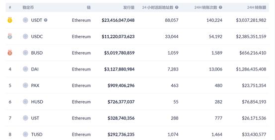 首发 | 太和观察：Liquity 稳定币分级清算机制探索