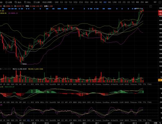 顾晚晚：coinbase上市 行情开启新篇章