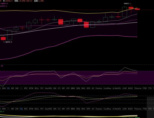 雨哥谈币:Coinbase上市开盘高开低走 BTC受其影响回调震荡