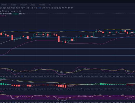 杨凯:比特币震荡回踩 以太坊能否再创新高?