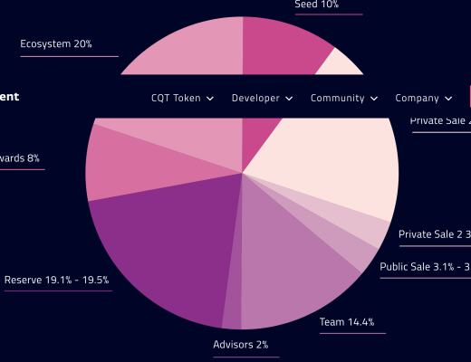 觅新 | Covalent ：支持多链条索引的区块链数据查询服务平台