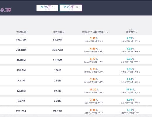 金色说明书 | Flux协议 挖矿教程（BSC）