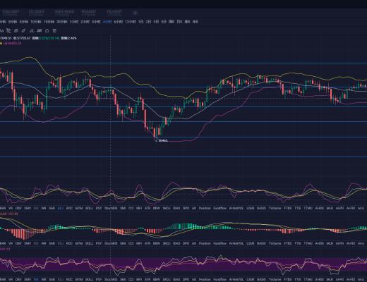 杨凯:比特币震荡回踩 以太坊能否再创新高?