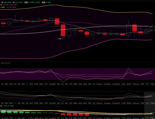 雨哥谈币:Coinbase上市开盘高开低走 BTC受其影响回调震荡