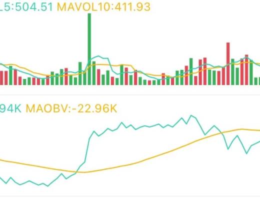 4.15午间行情：震荡过后趋势能否延续