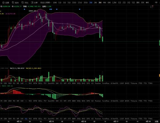 牛哥论币:大饼大跳水行情 该如何去避免风险