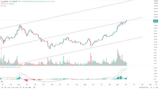 金色趋势丨BTC短线调整不影响大局方向