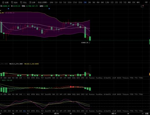 牛哥论币:大饼大跳水行情 该如何去避免风险